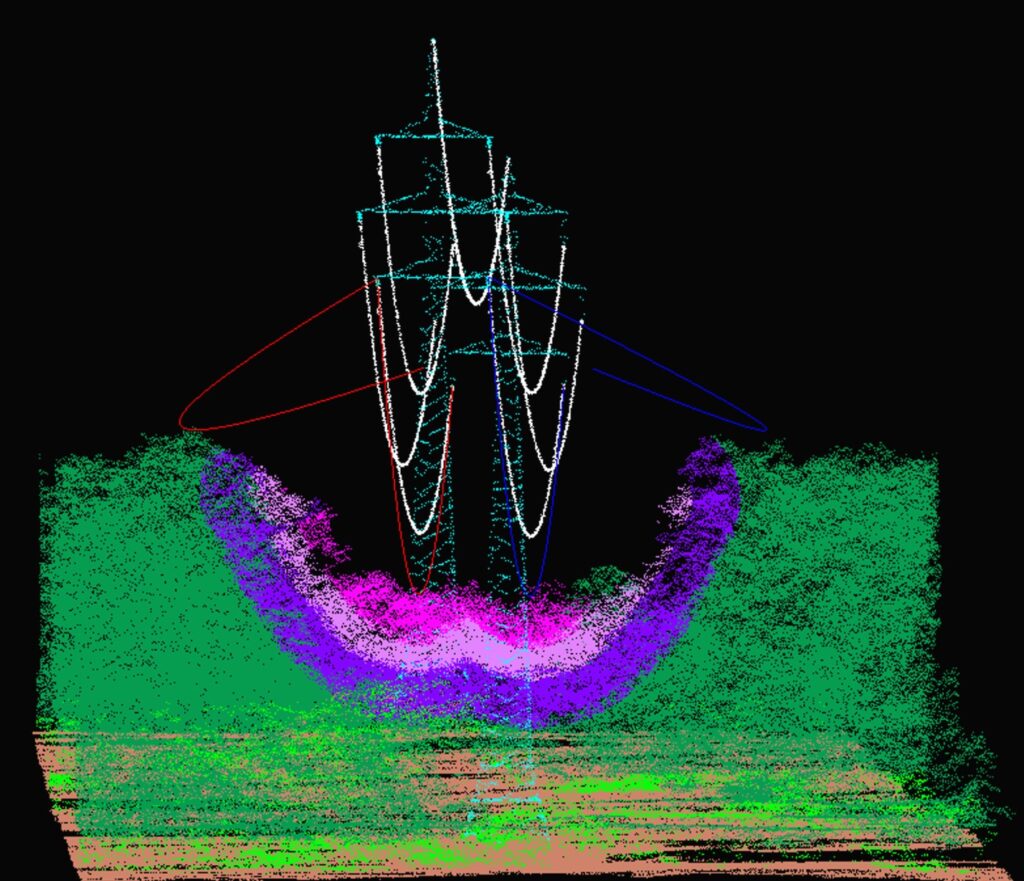 Vegetation management for utilities dielmo3d